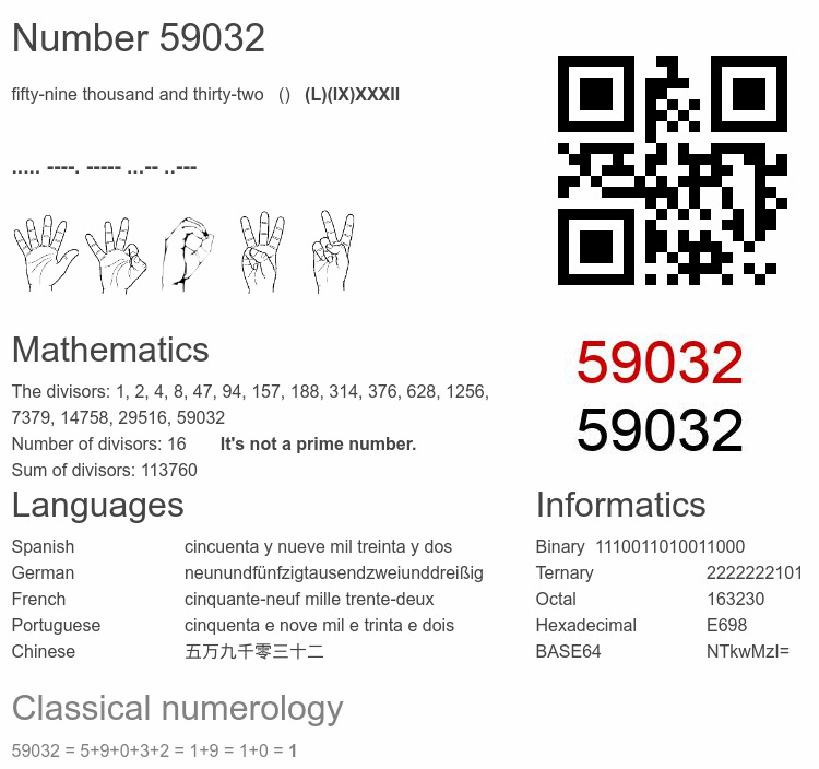 Number 59032 infographic