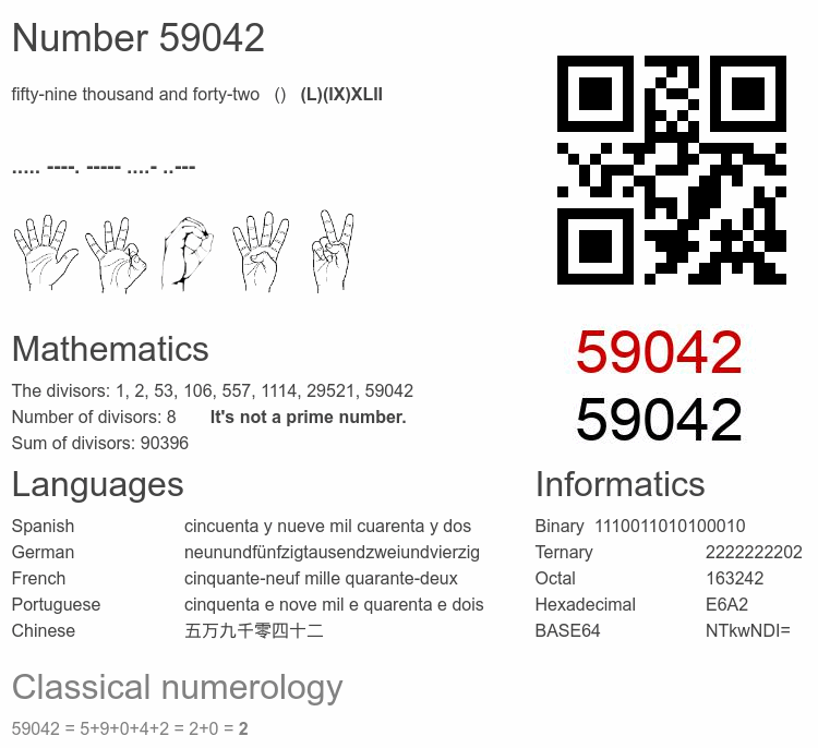 Number 59042 infographic
