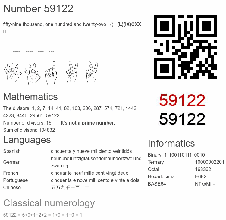 Number 59122 infographic