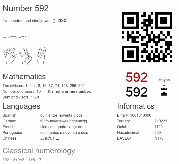 Number 592 infographic