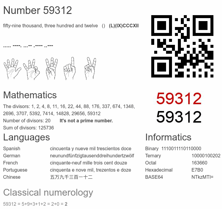Number 59312 infographic