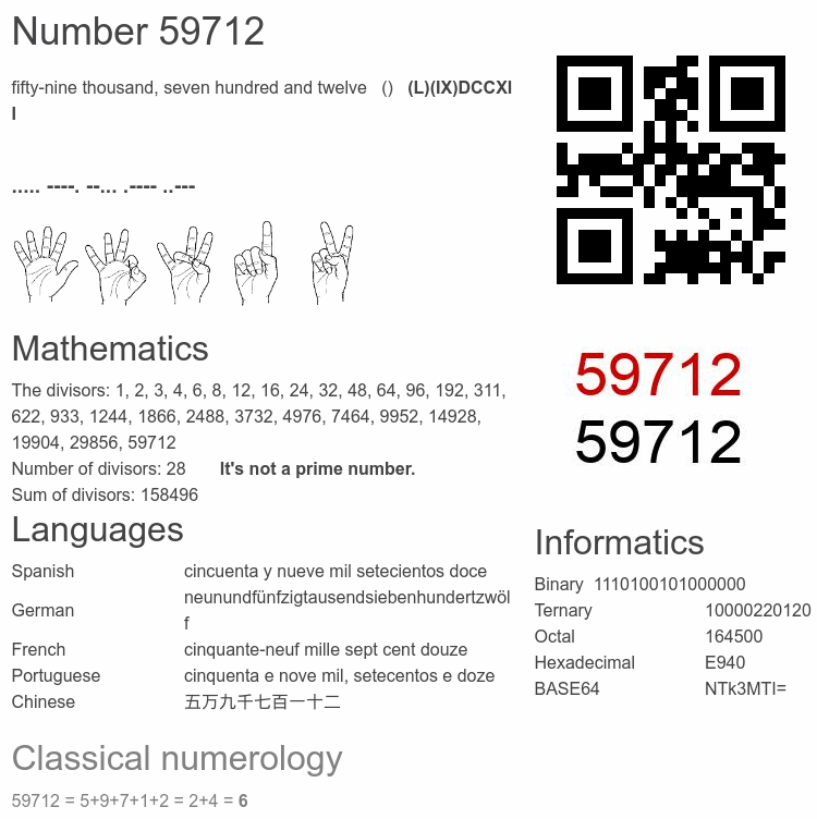 Number 59712 infographic