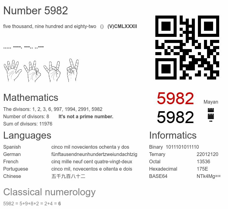 Number 5982 infographic