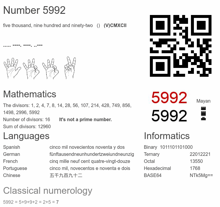 Number 5992 infographic