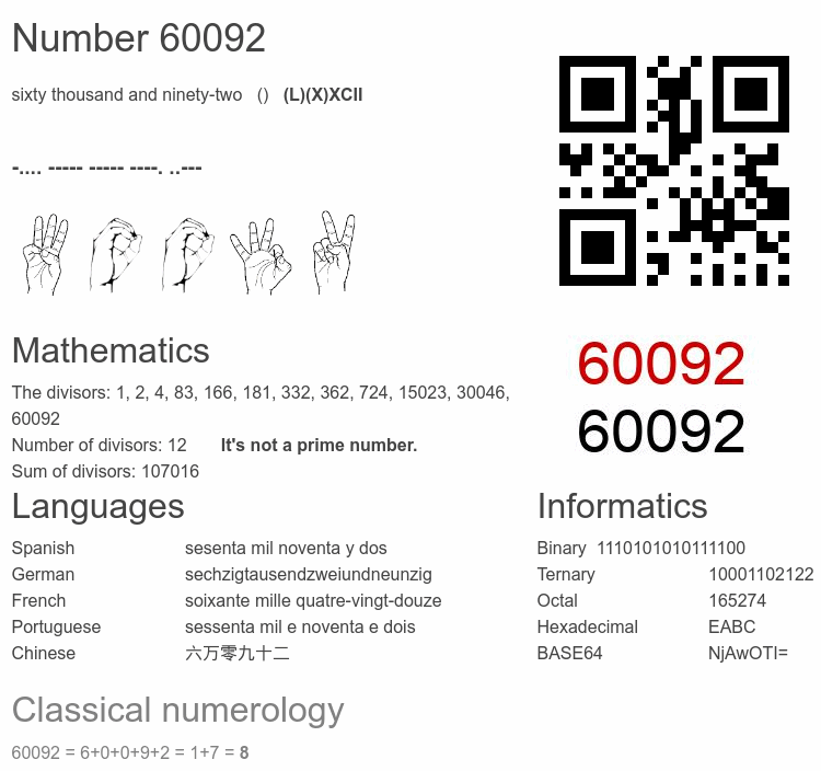 Number 60092 infographic