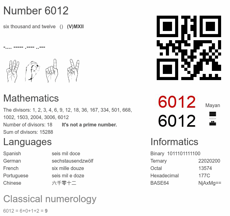 Number 6012 infographic