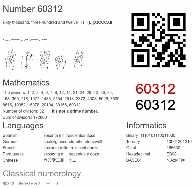 Number 60312 infographic