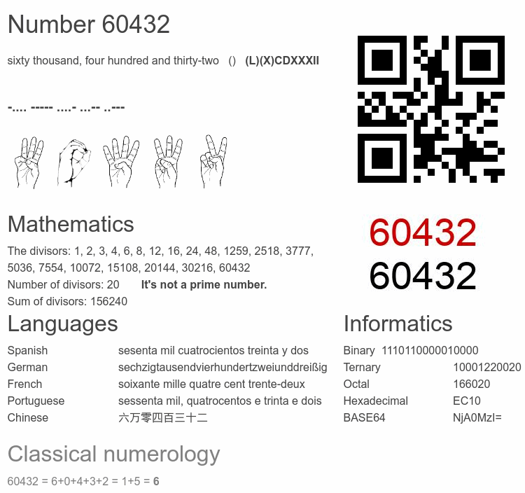 Number 60432 infographic