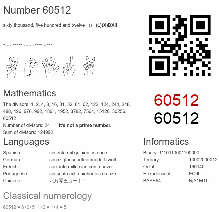 Number 60512 infographic