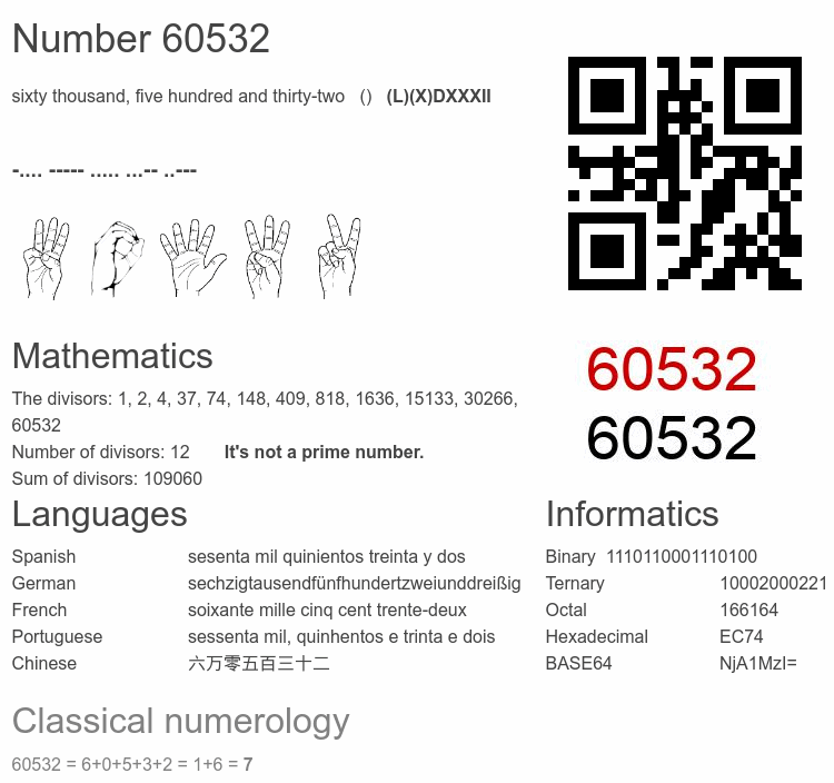 Number 60532 infographic