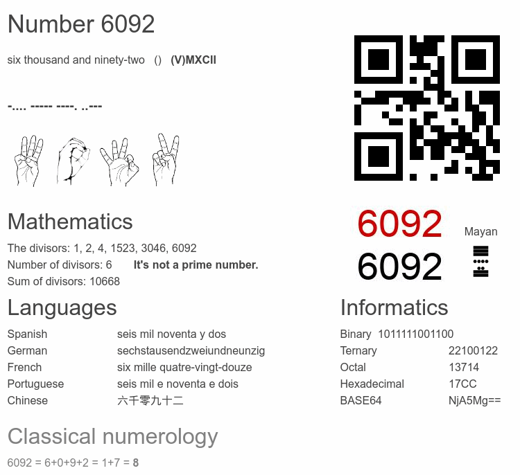 Number 6092 infographic