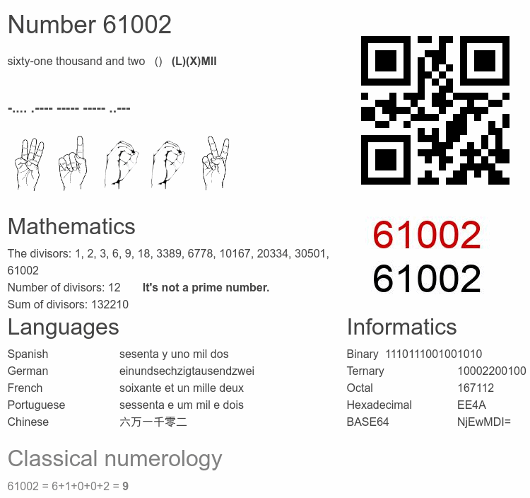 Number 61002 infographic