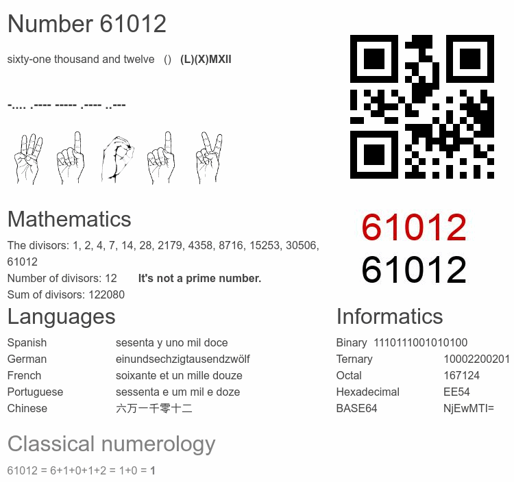 Number 61012 infographic