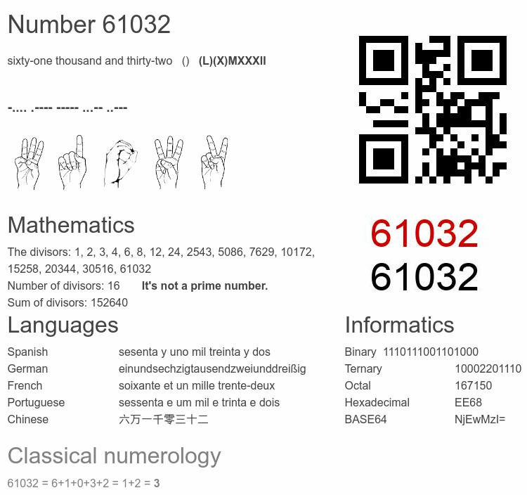 Number 61032 infographic