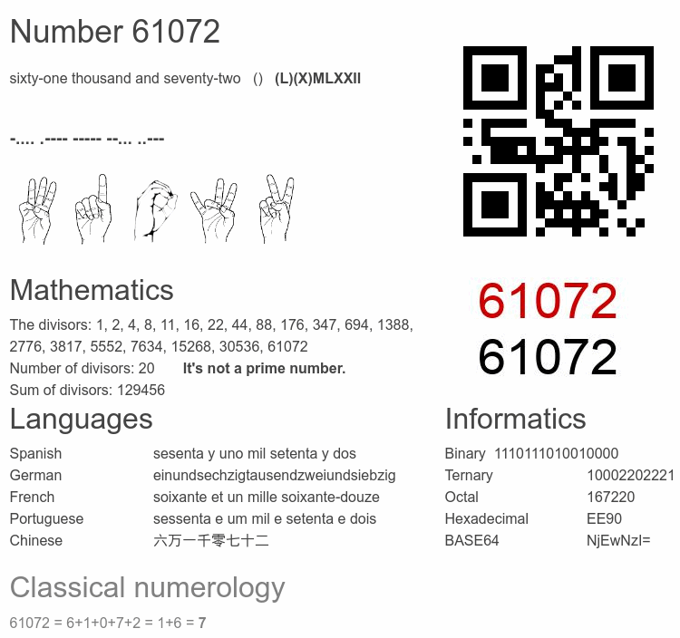 Number 61072 infographic