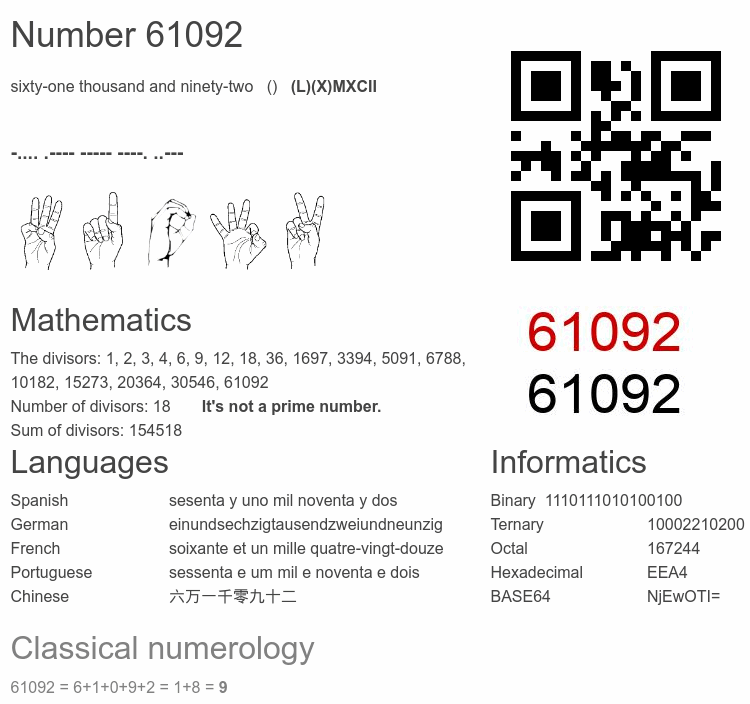 Number 61092 infographic