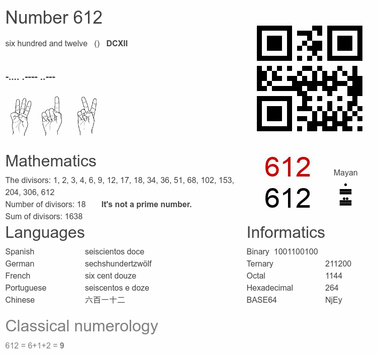 Number 612 infographic