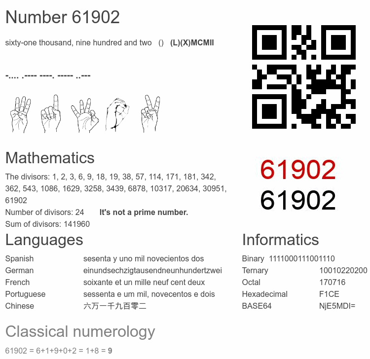 Number 61902 infographic