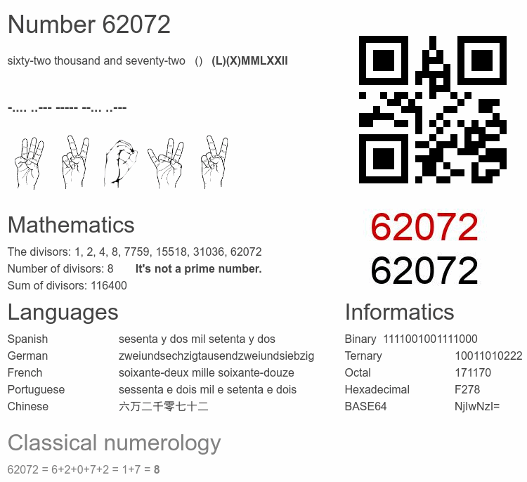 Number 62072 infographic