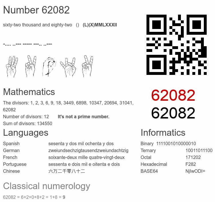 Number 62082 infographic