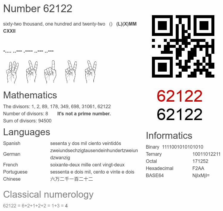 Number 62122 infographic