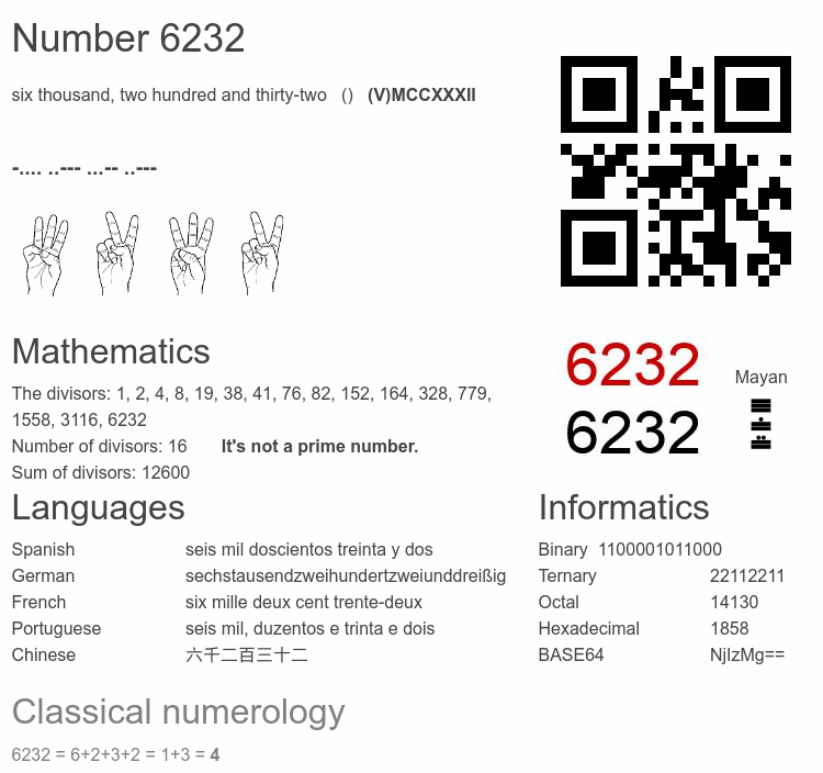Number 6232 infographic
