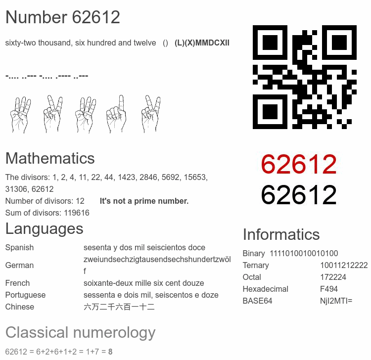 Number 62612 infographic