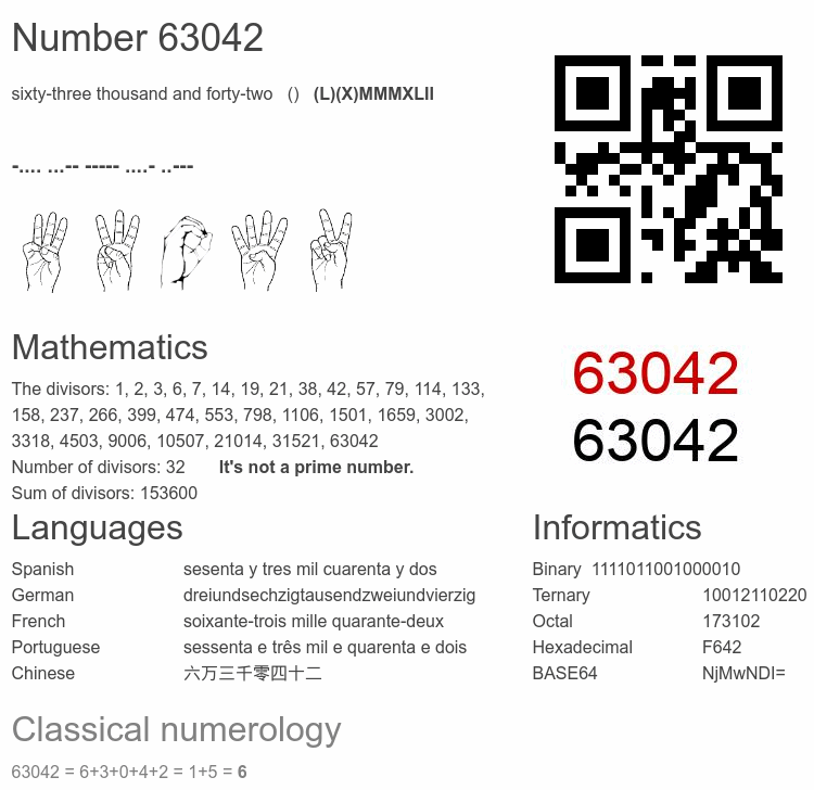 Number 63042 infographic