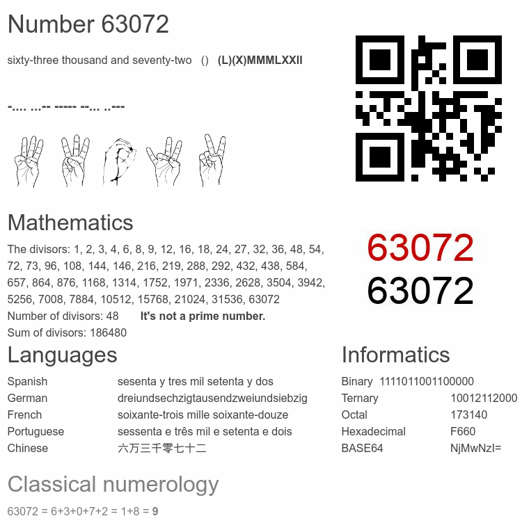 Number 63072 infographic