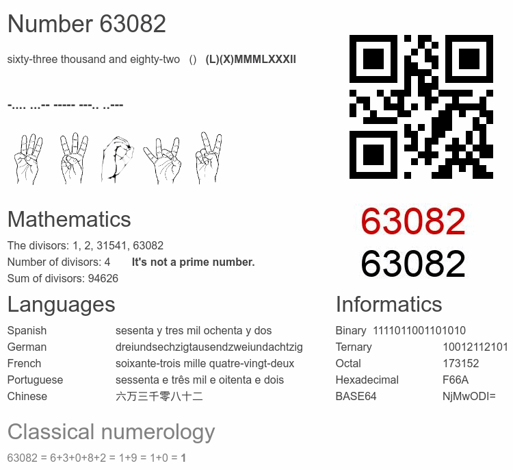 Number 63082 infographic