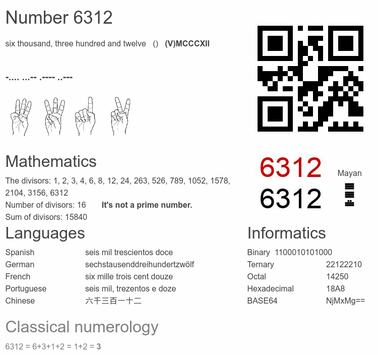 Number 6312 infographic