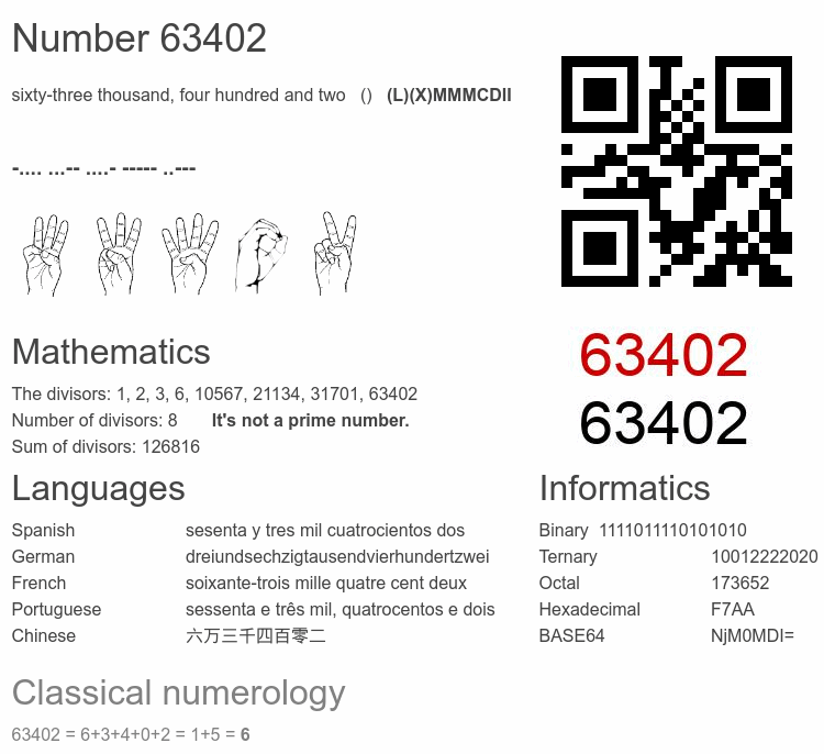 Number 63402 infographic