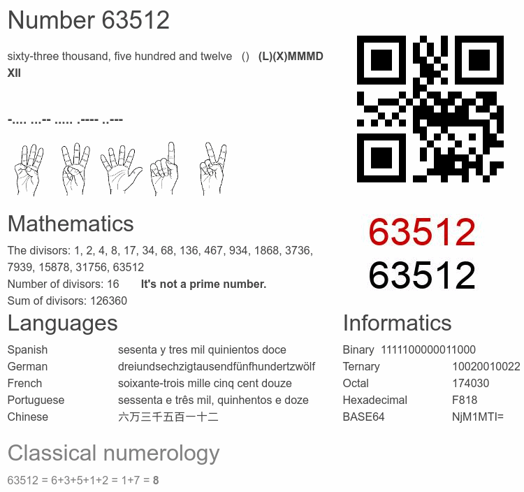 Number 63512 infographic
