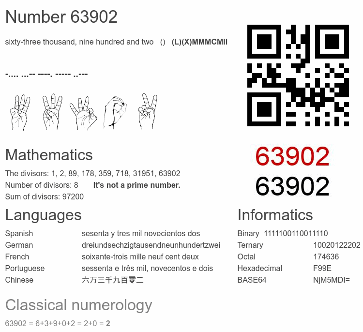 Number 63902 infographic