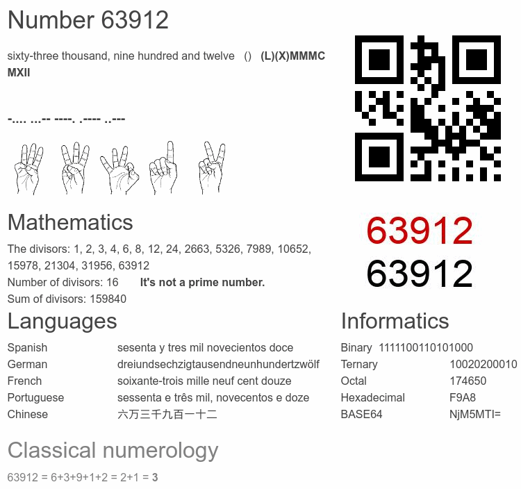 Number 63912 infographic