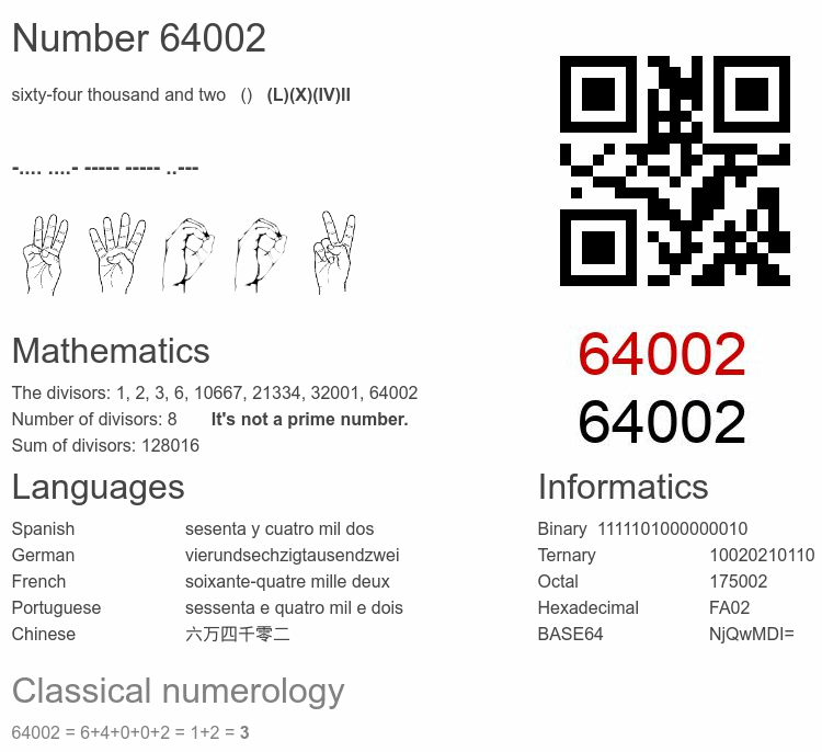 Number 64002 infographic