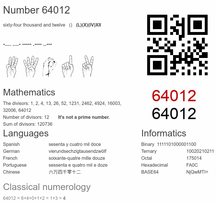 Number 64012 infographic