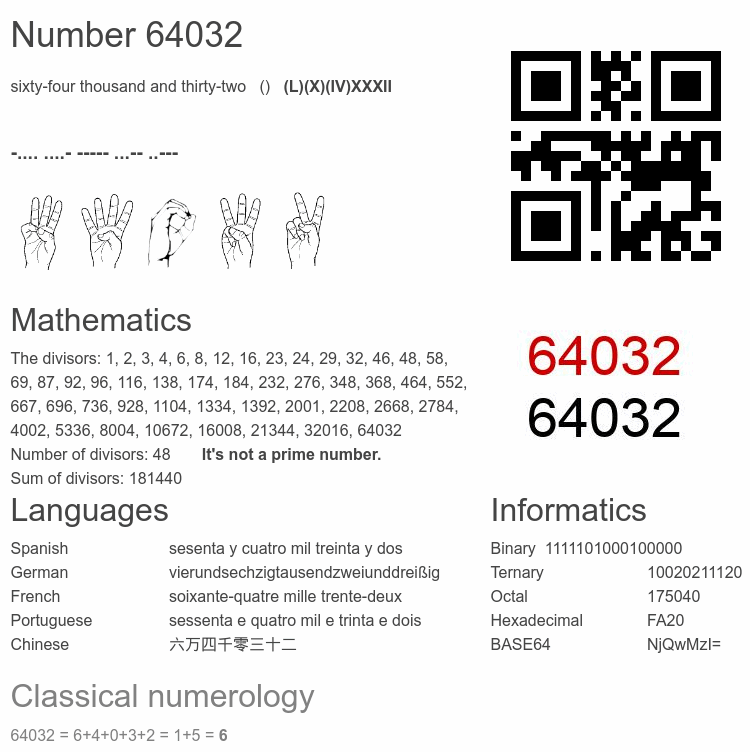 Number 64032 infographic