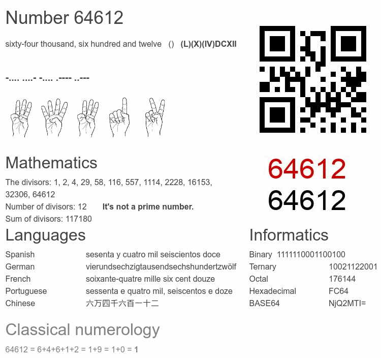 Number 64612 infographic