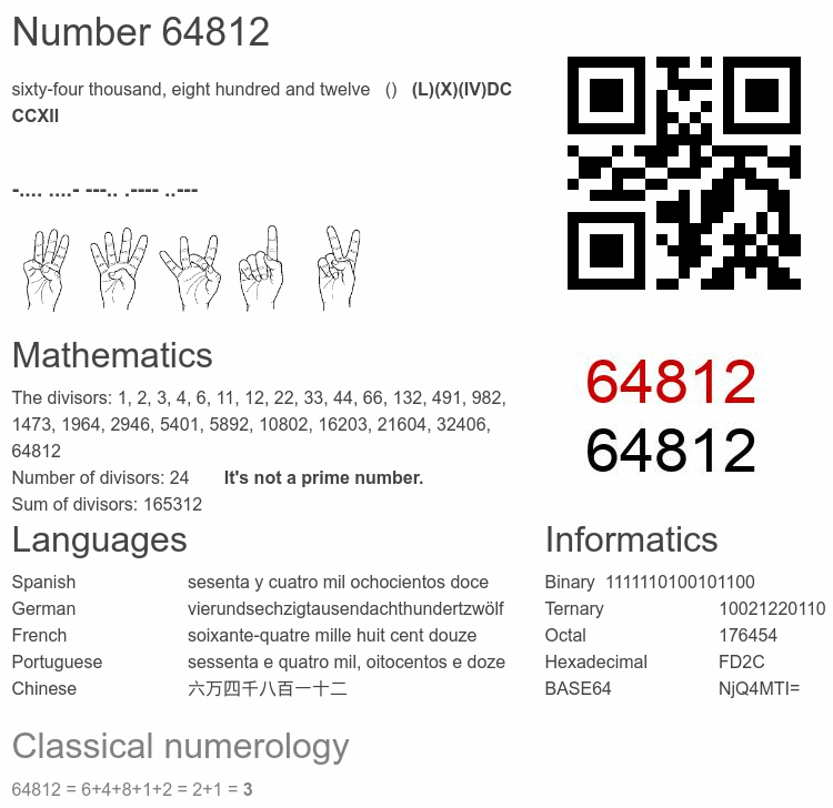 Number 64812 infographic
