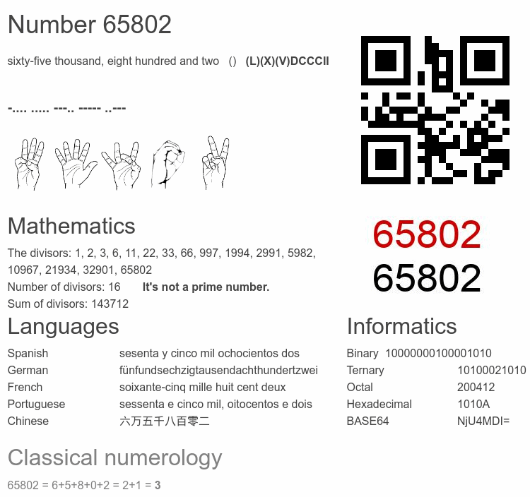 Number 65802 infographic