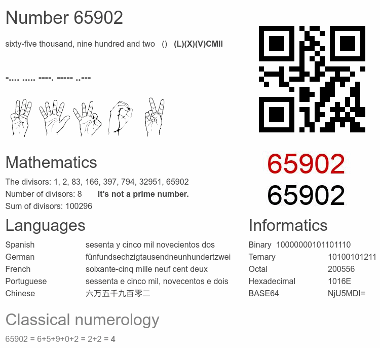Number 65902 infographic