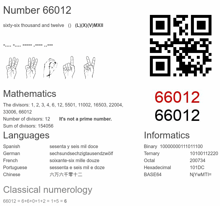 Number 66012 infographic