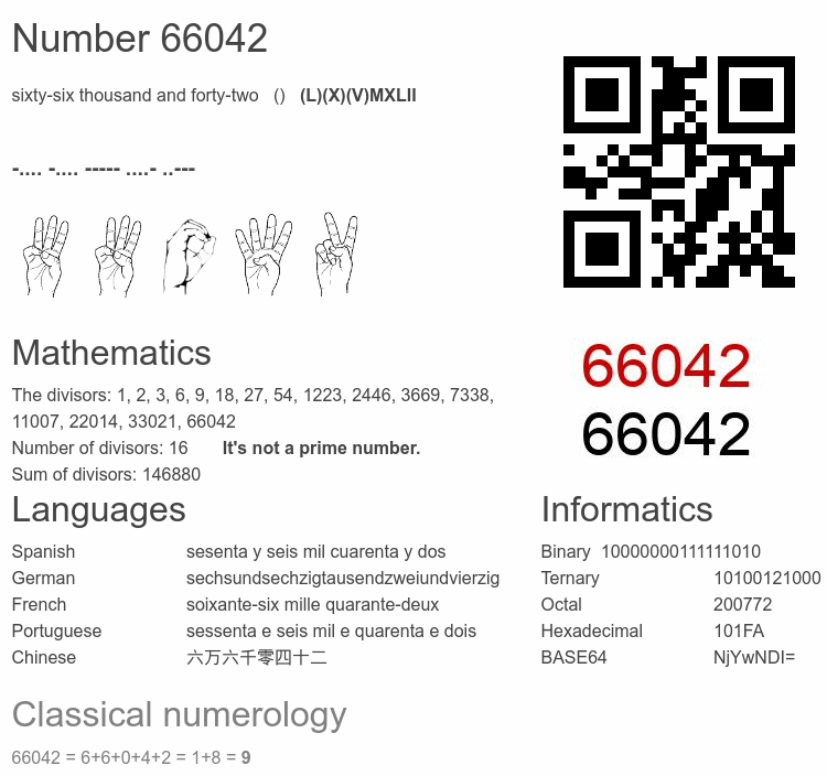 Number 66042 infographic