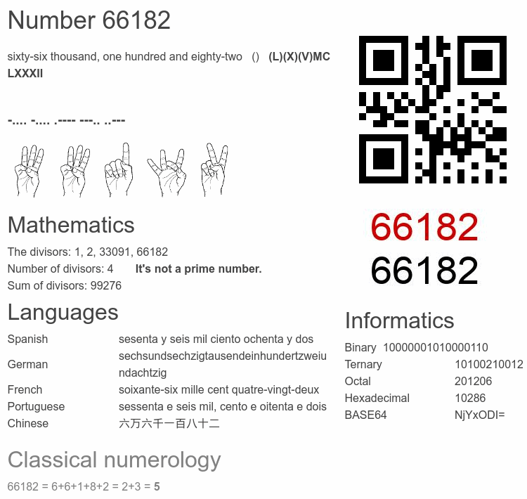 Number 66182 infographic