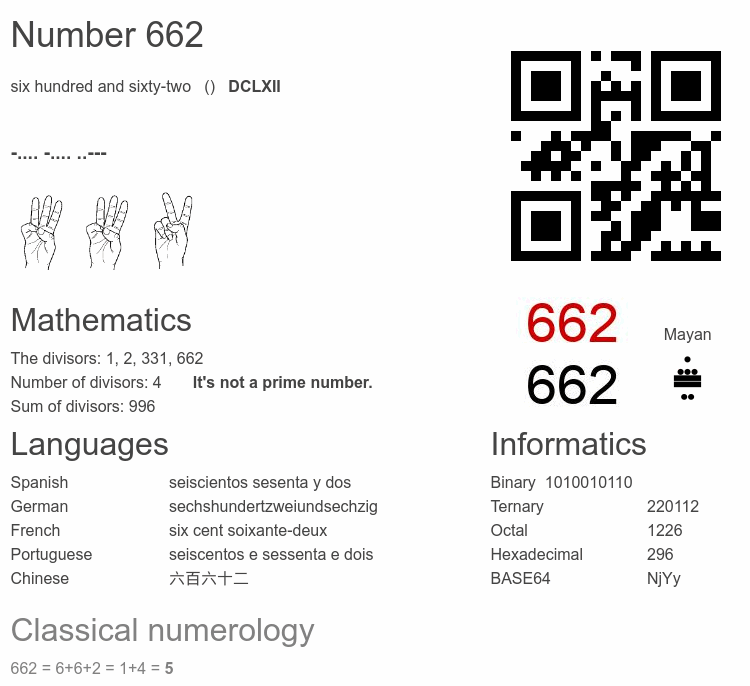 Number 662 infographic