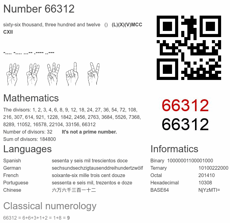 Number 66312 infographic