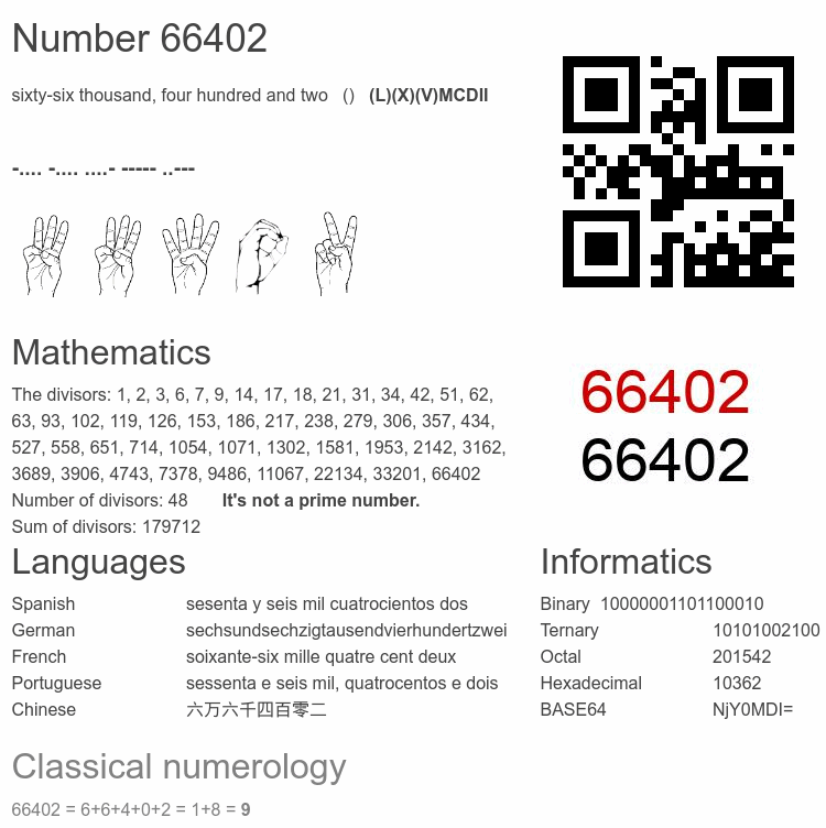 Number 66402 infographic