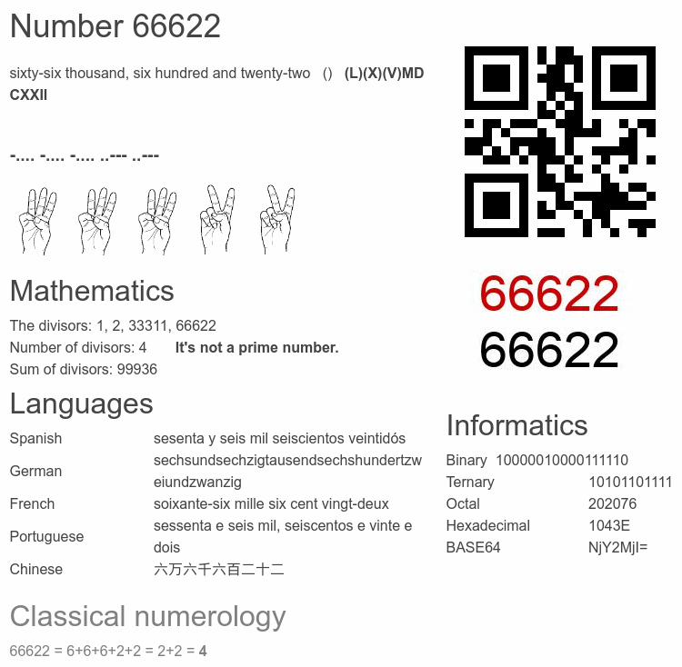 Number 66622 infographic