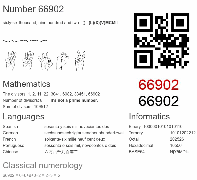 Number 66902 infographic